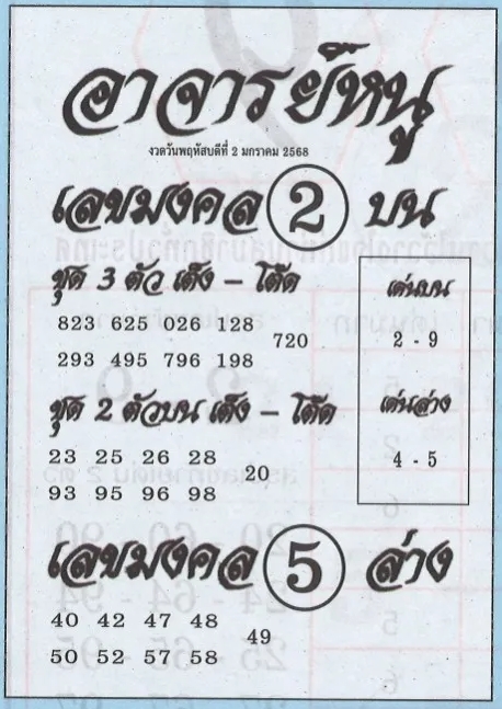 หวยอาจารย์หนู 2/1/68