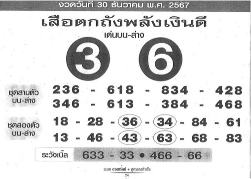 หวยเสือตกถังพลังเงินดี 2/1/68