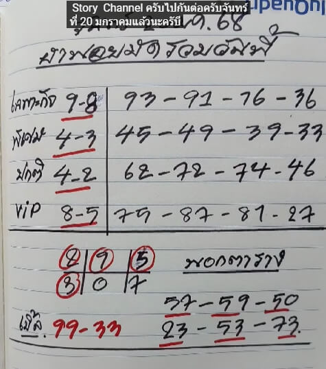 หวยฮานอย 20/1/68 ชุดที่ 5