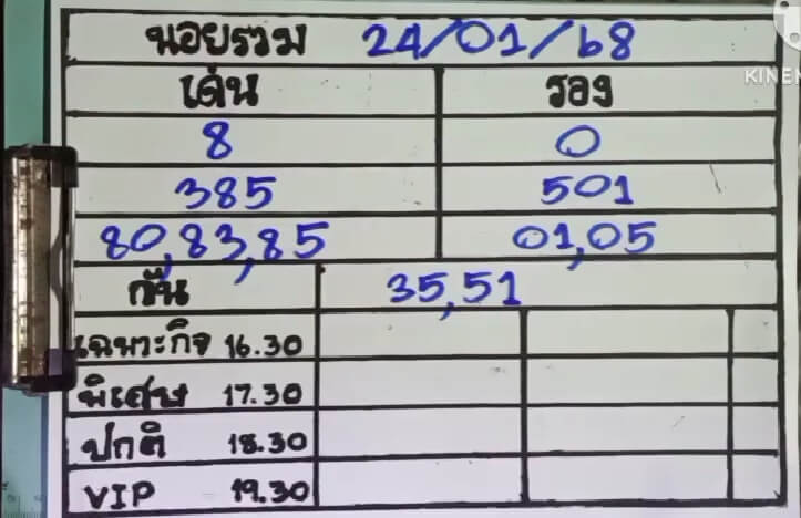 หวยฮานอย 24/1/68 ชุดที่ 5