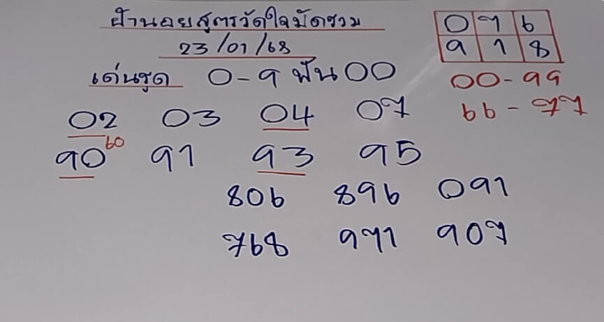 หวยฮานอย 23/1/68 ชุดที่ 8