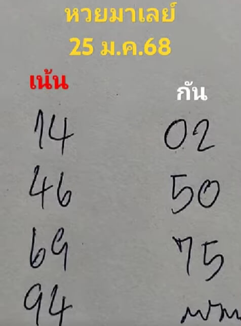 หวยมาเลย์ 25/1/68 ชุดที่ 6