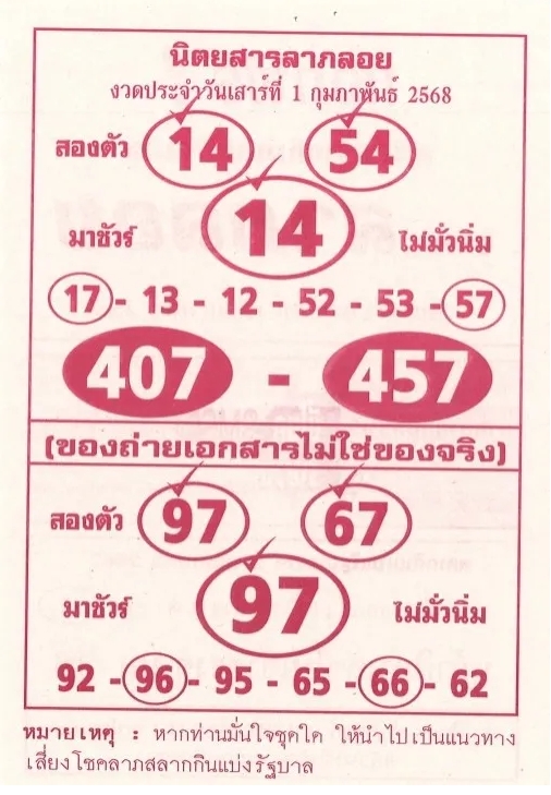 หวยลาภลอย 1/2/68