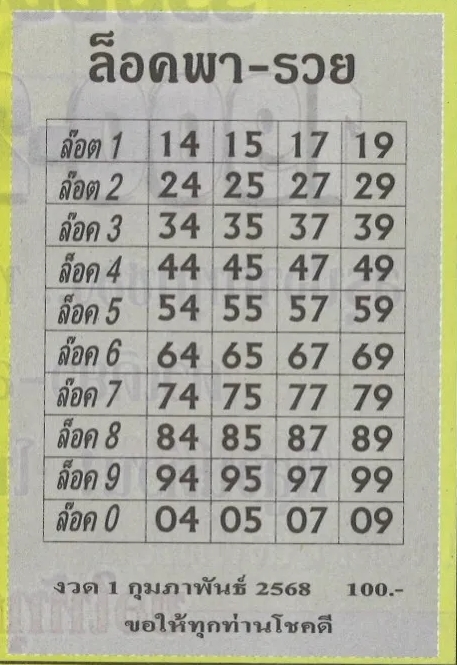 หวยล็อคพารวย 1/2/68