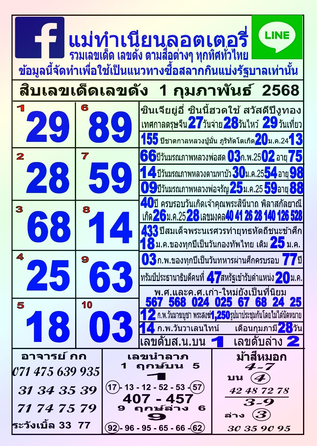 หวยแม่ทำเนียน 1/2/68