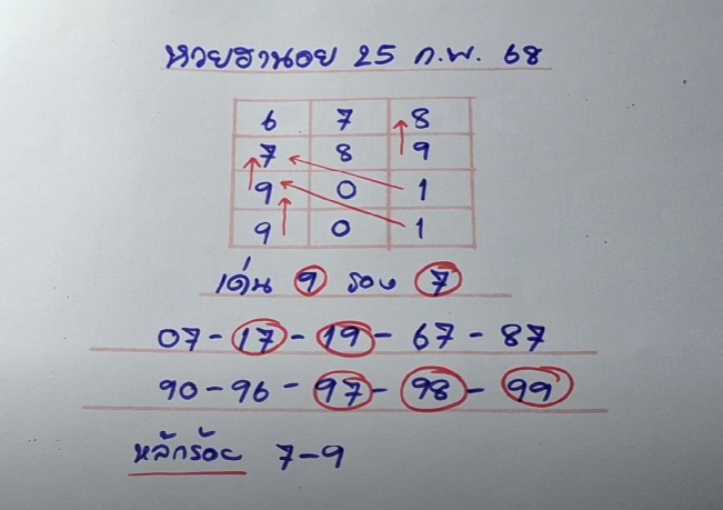 หวยฮานอย 25/2/68 ชุดที่ 7