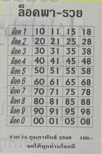 หวยล็อคพารวย 16/2/68