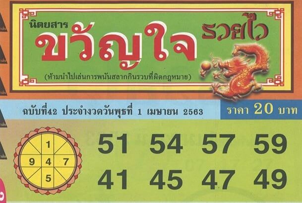 หวยขวัญใจรวยไว 1/4/63