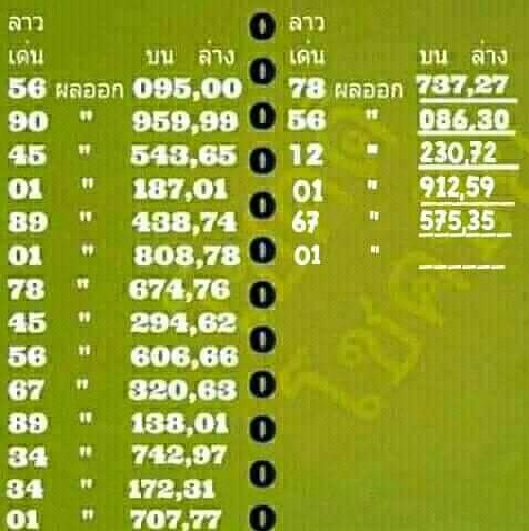 หวยลาว 3/9/63 ชุดที่ 10