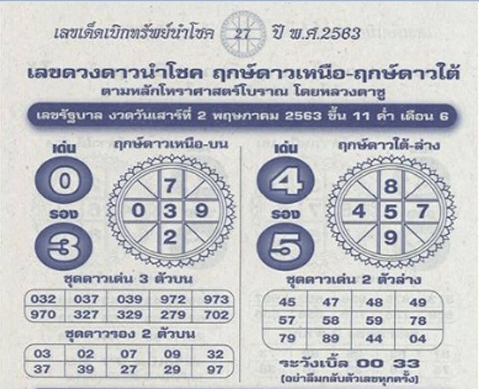 หวยหลวงตาชู 2/5/63