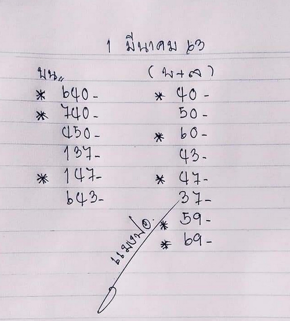 หวยแมงปอ 1/3/63