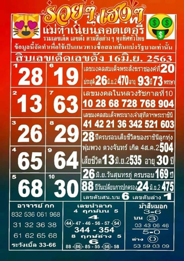 หวยแม่ทำเนียน 16/6/63 